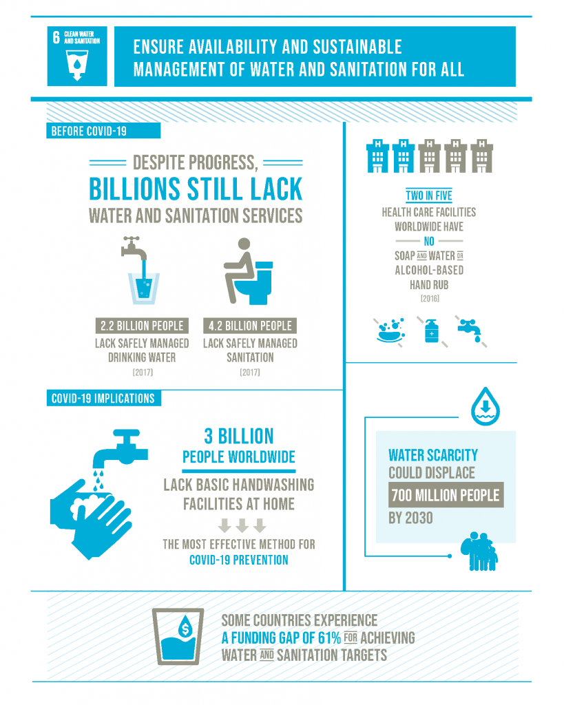 The-Sustainable-Development-Goals-Report-2020_Page_13_0