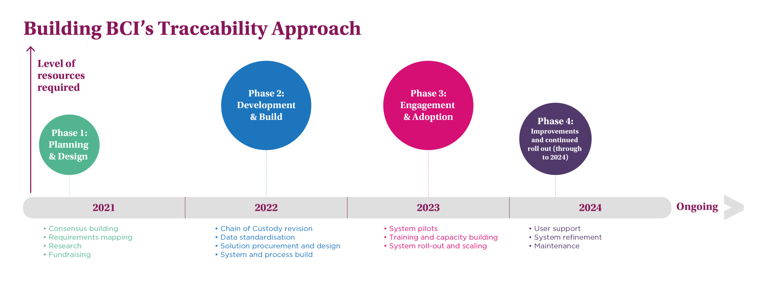 Understanding Better Cotton's Traceability Journey - Better Cotton