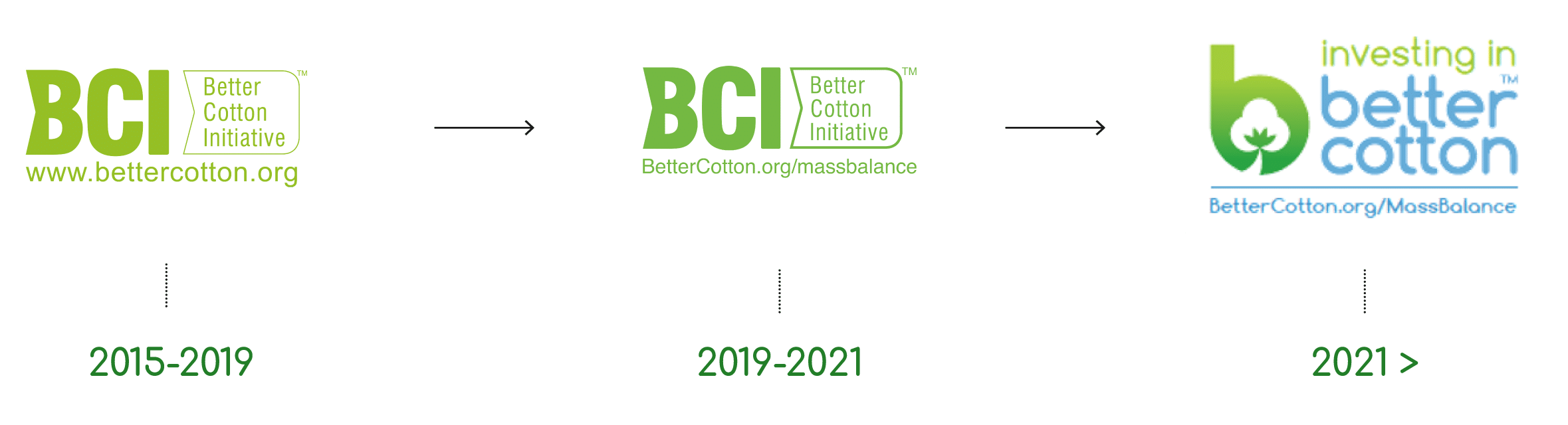 BCI-Construction-Logo-BCIBlue - St Cloud YMCA