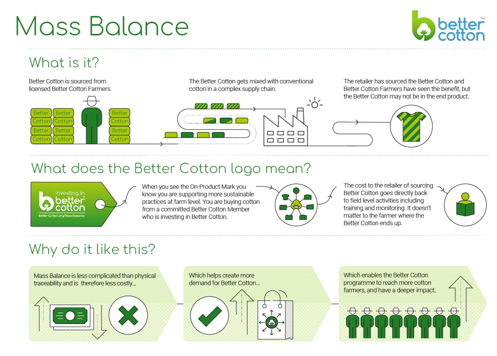 Member Of BCI | Bez Tekstil