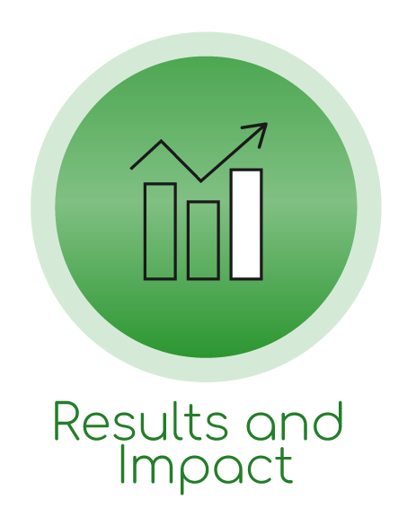 Demonstrating Results and Impact - Better Cotton