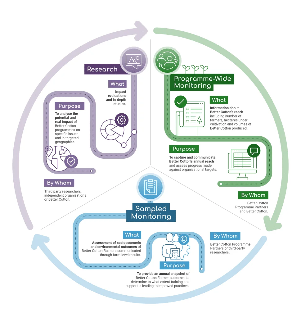 Impact report 2023 - Our sustainability Manifesto