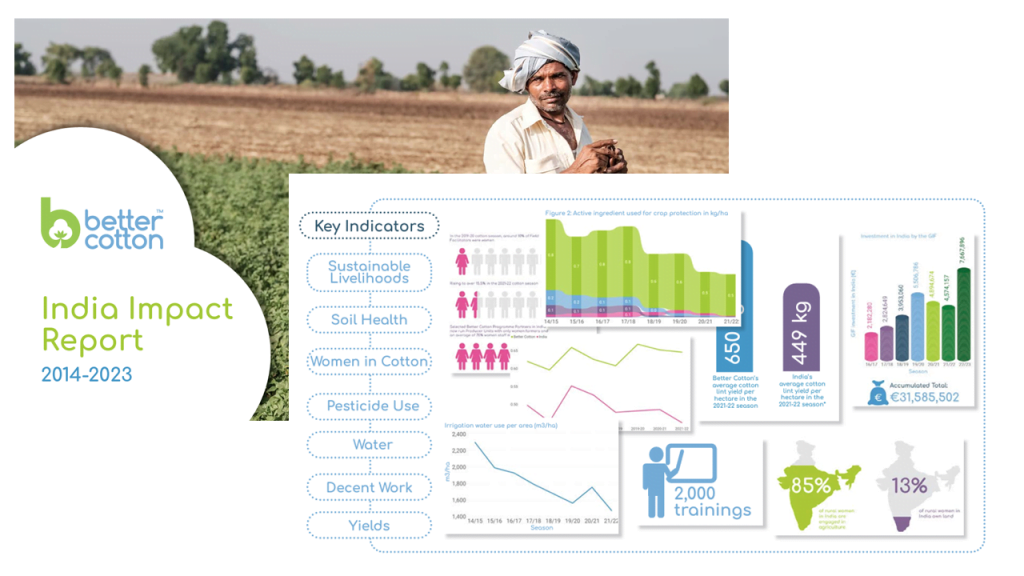 Impact Reports and Farmer Results - Better Cotton